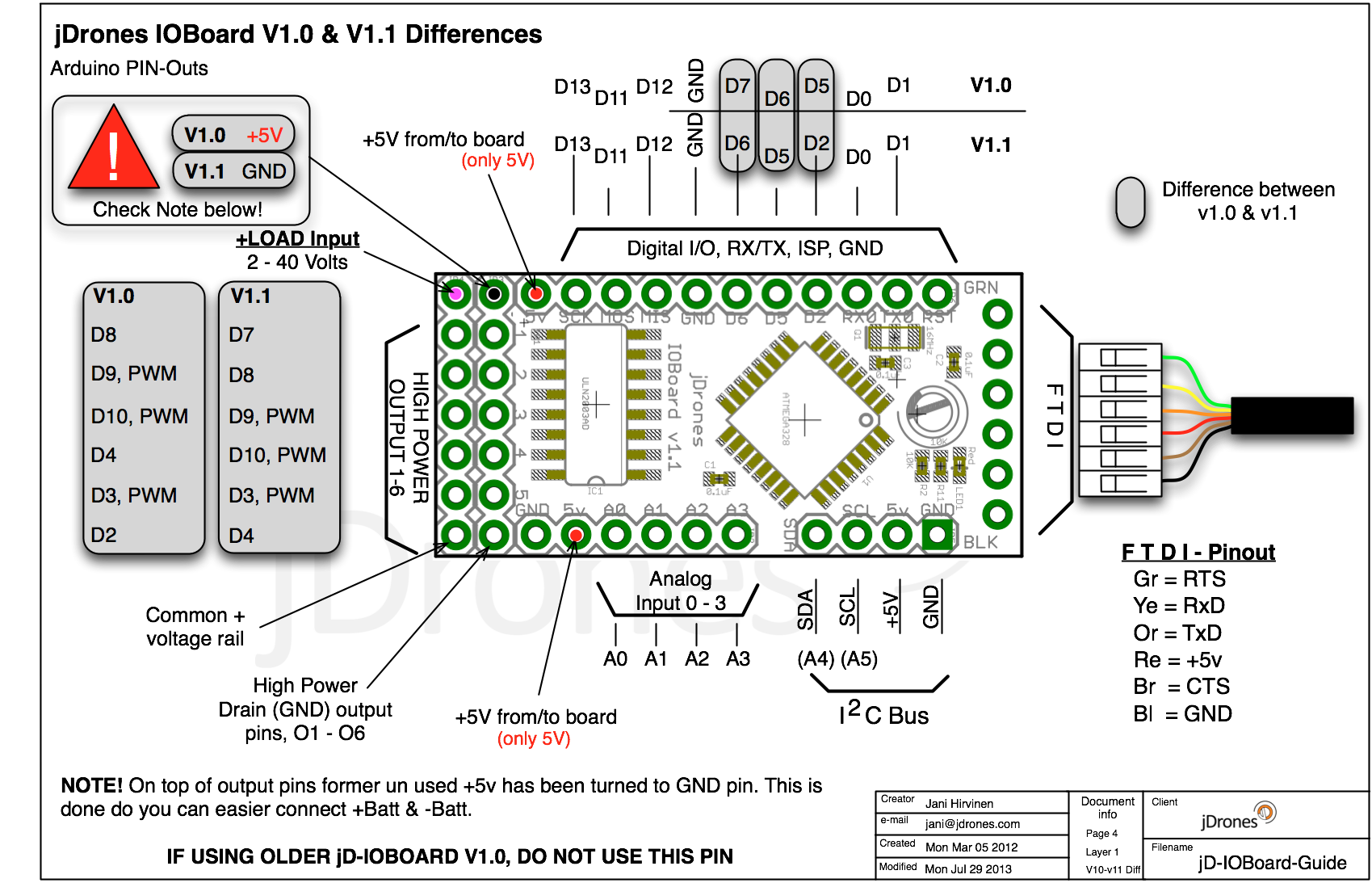 jD-IOBoard_Differences_V10_V11.png?width=500