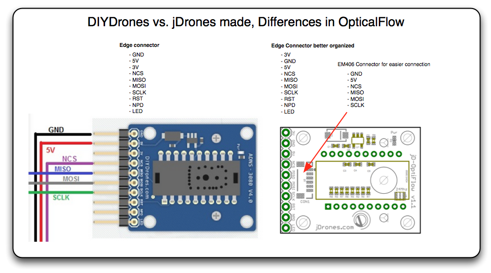 jD-OpticalFlowDifferences.png?width=700